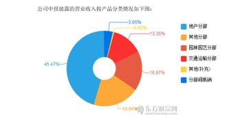 公司丨云南旅游重组方案过会 斗士华侨城入滇这两年 旅游业务